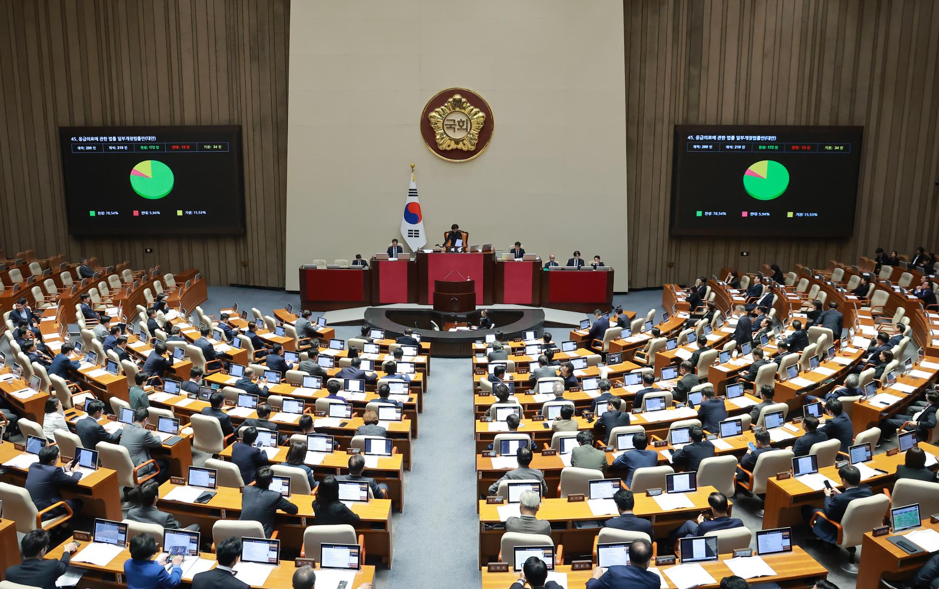 Nat'l Assembly passes bill introducing profit-based penalties over workplace deaths